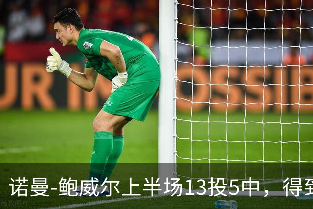 诺曼-鲍威尔上半场13投5中，得到19分3篮板1助攻